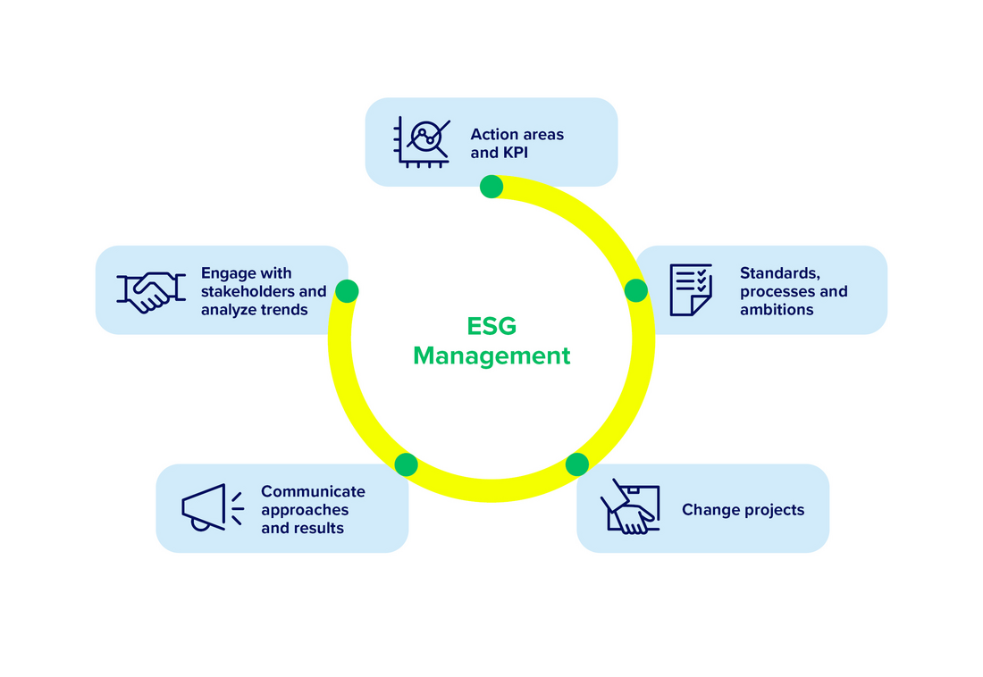 ESG Management